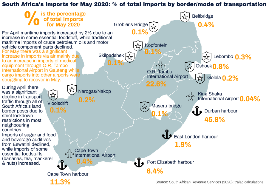 SAs imports May Viljoen July 2020