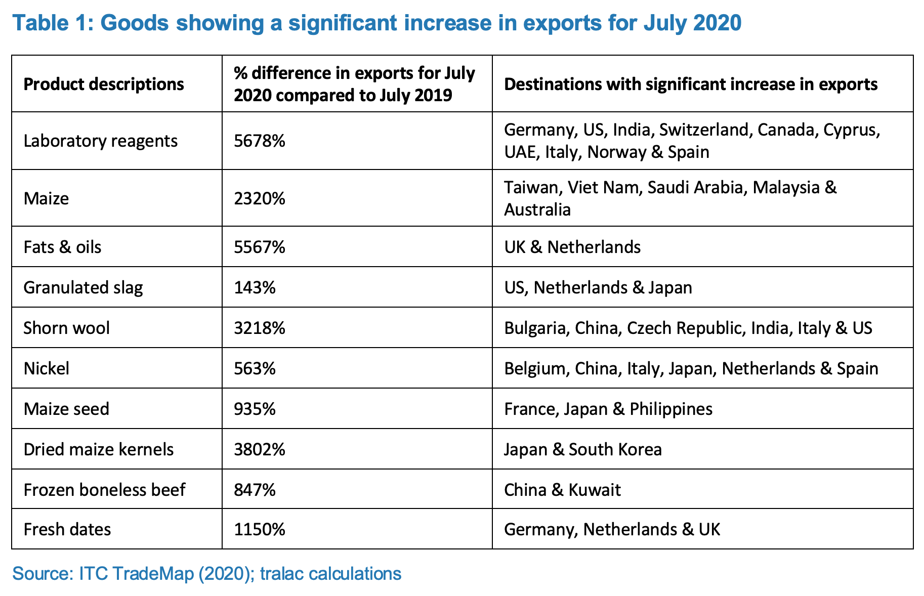 South Africa exports Viljoen Aug 2020