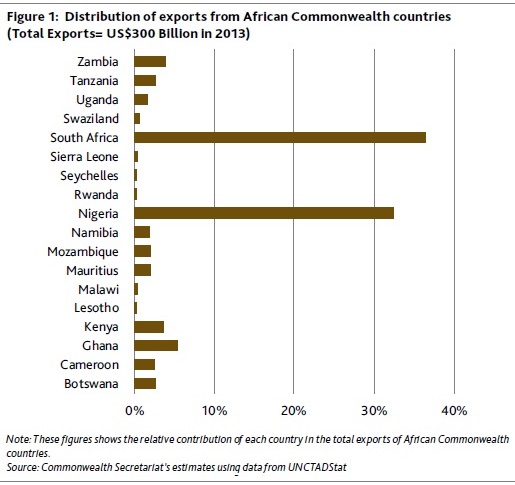 Commonwealth trade Fig 1 ICTSD March 2016