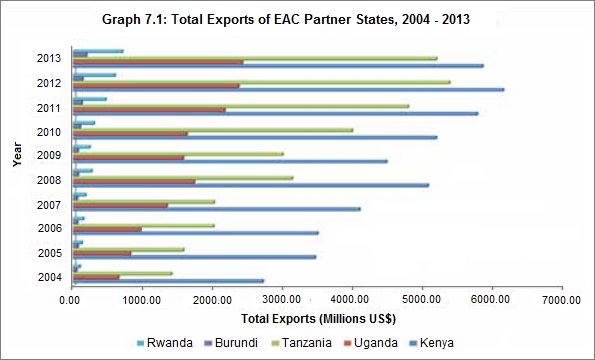 EAC Exports 2004 2013 Annual Report