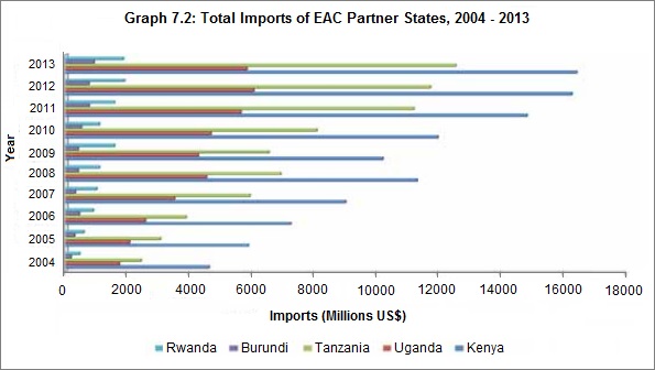 EAC Imports 2004 2013 Annual Report