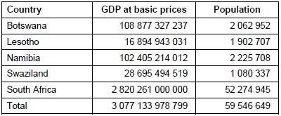 SACU GDP Swazi Observer 30-10-14