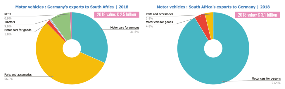 Germany SA trade in motor vehicles