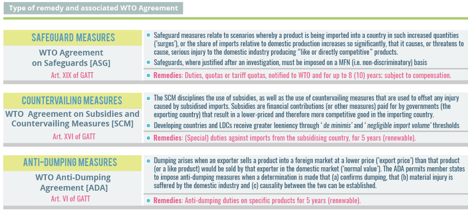 Trade remedies and WTO agreements