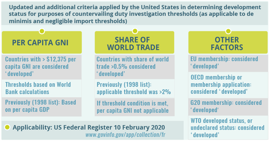 US criteria development status