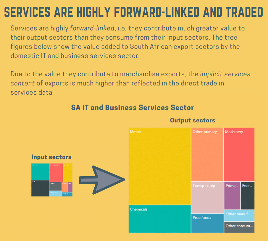 Services infographic tralacBlog October 2019