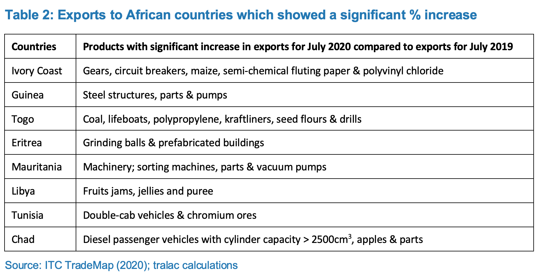 South Africa exports to Africa Viljoen Aug 2020