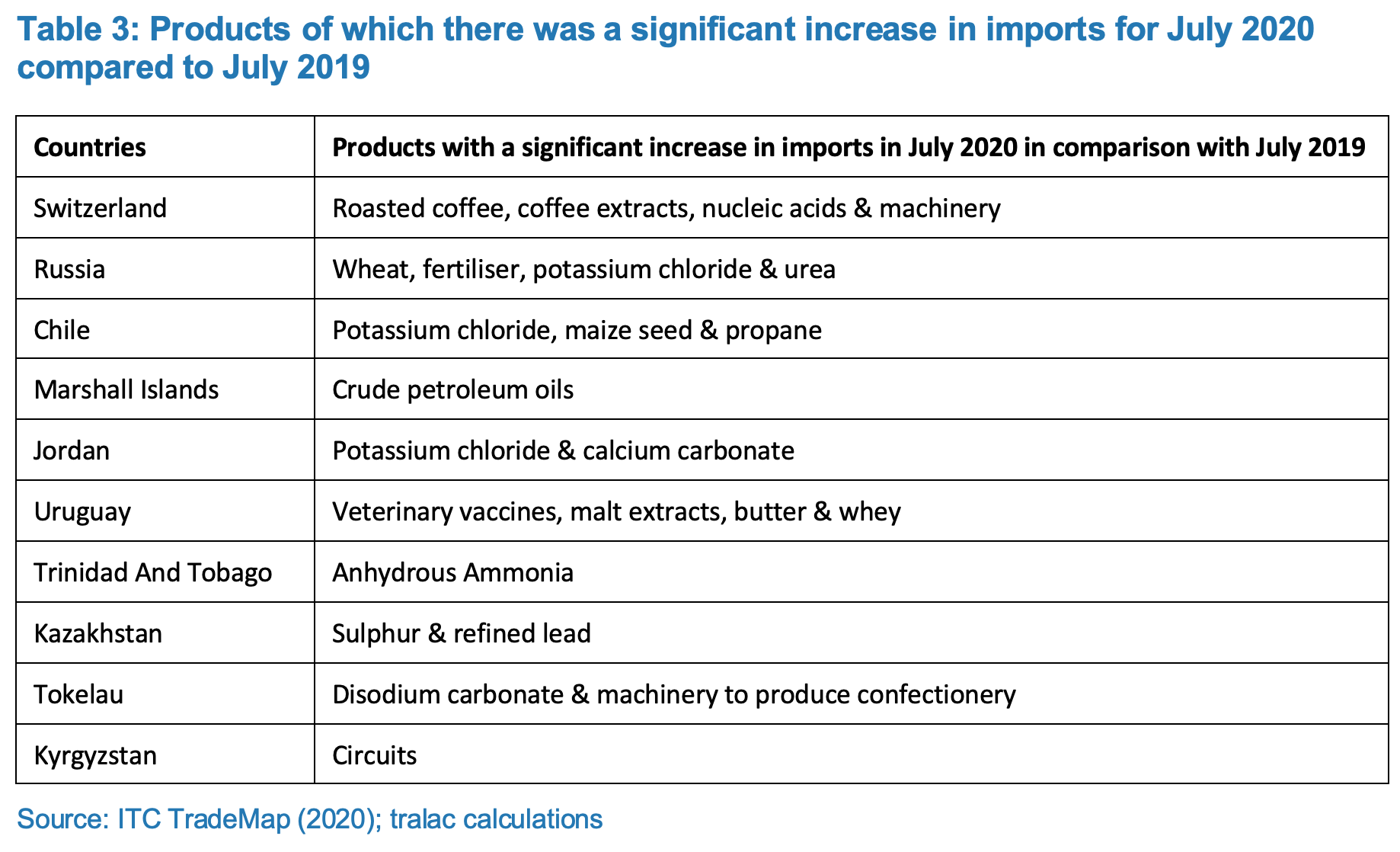 South Africa import products Viljoen Aug 2020
