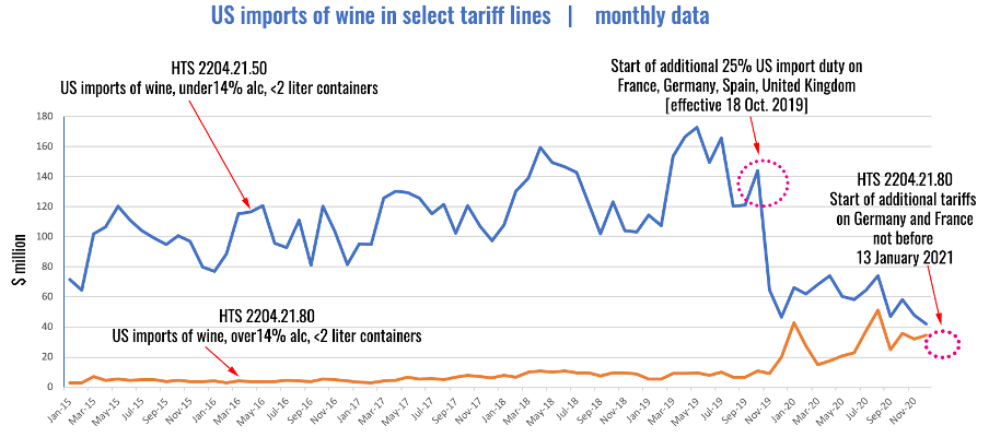 US imports wine from SA select April 2021