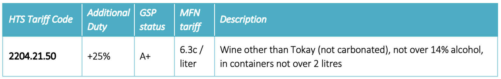 Wine HTS tariff code 2204.21.50 April 2021