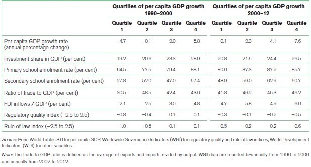 WTR2014 Table 1 economic growth