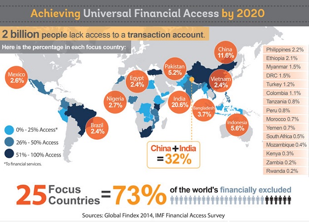 Achieving universal financial access WEF Jan 2016