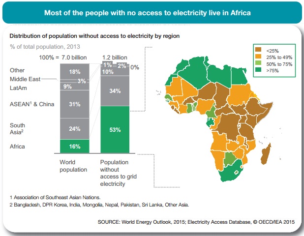 Africa electricity access AfDB January 2016