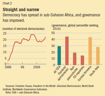 Africas rise Chart 2 FD June 2016