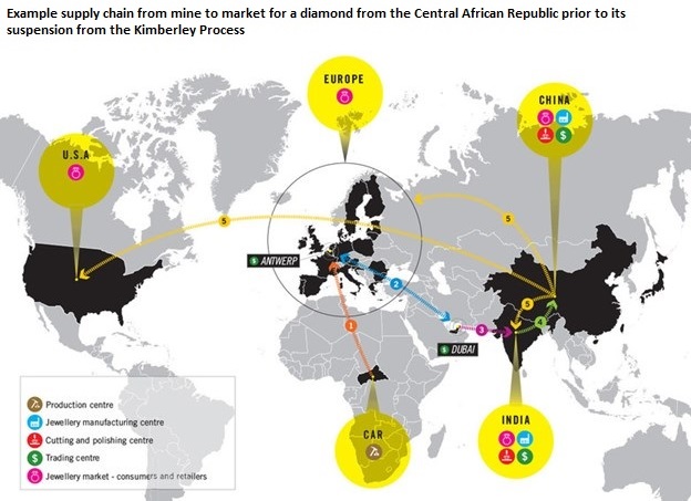 CAR diamonds example supply chain Amnesty International 2015