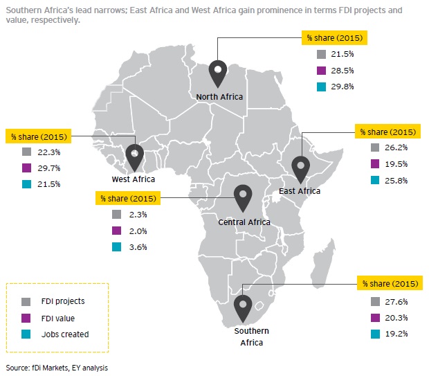 EY Africa attractiveness East Africa closes gap July 2016