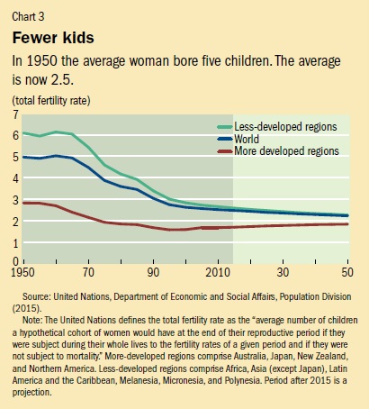 FD March 2016 Chart 3 Fewer kids