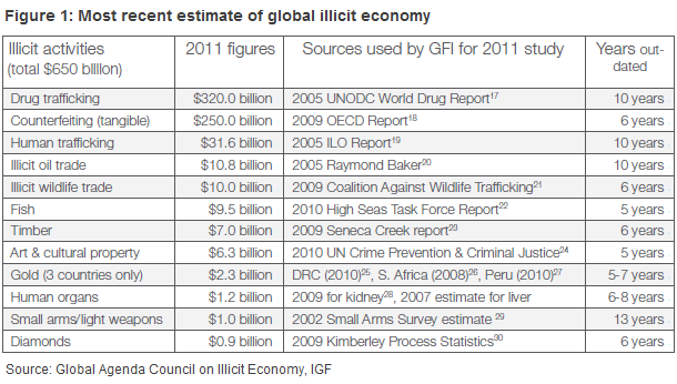 Global illicit economy WEF October 2015