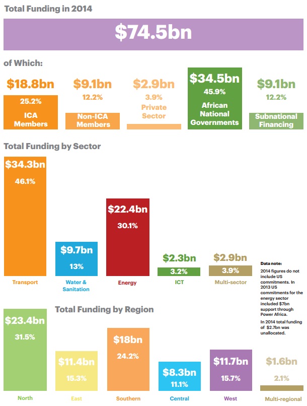ICA Annual Report Total Funding