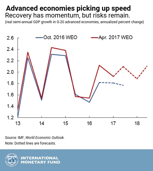 G20 chart 1 IMF July 2017