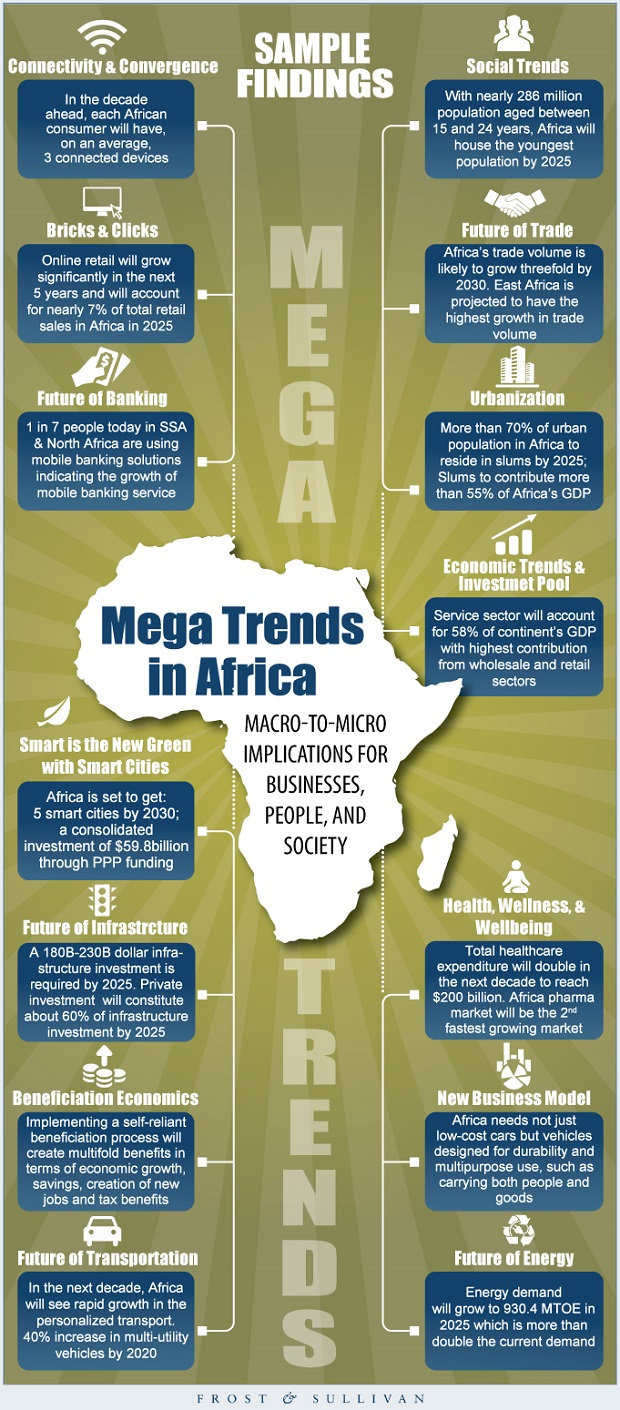 Mega Trends in Africa Frost Sullivan January 2016