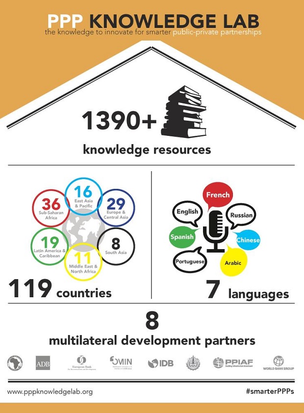 PPP Knowledge Lab Infographic January 2016