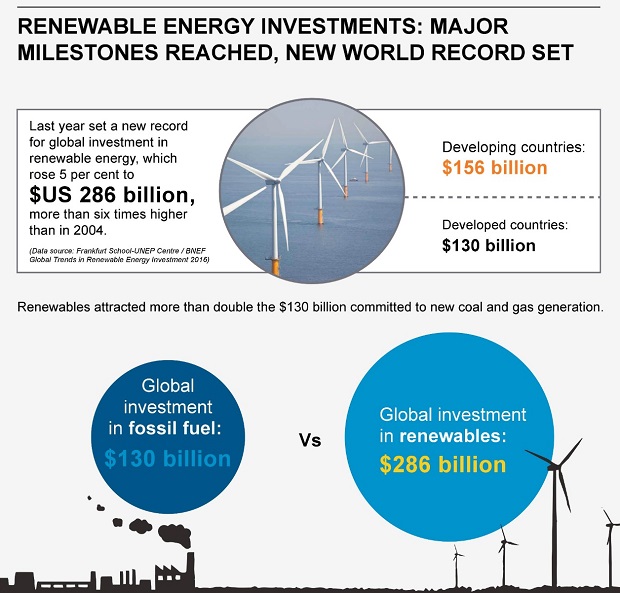 Renewable energy investments UNEP March 2016