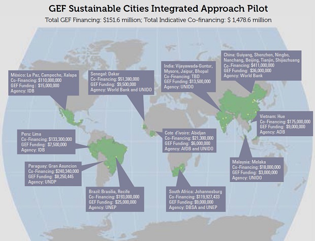 Sustainable Cities IAP infographic