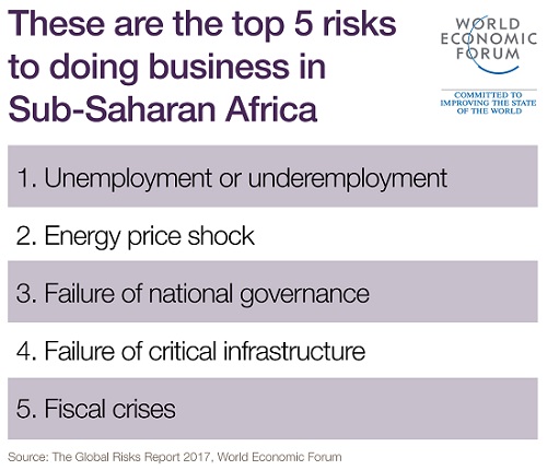 WEF 2017 Risks to doing business in SSA