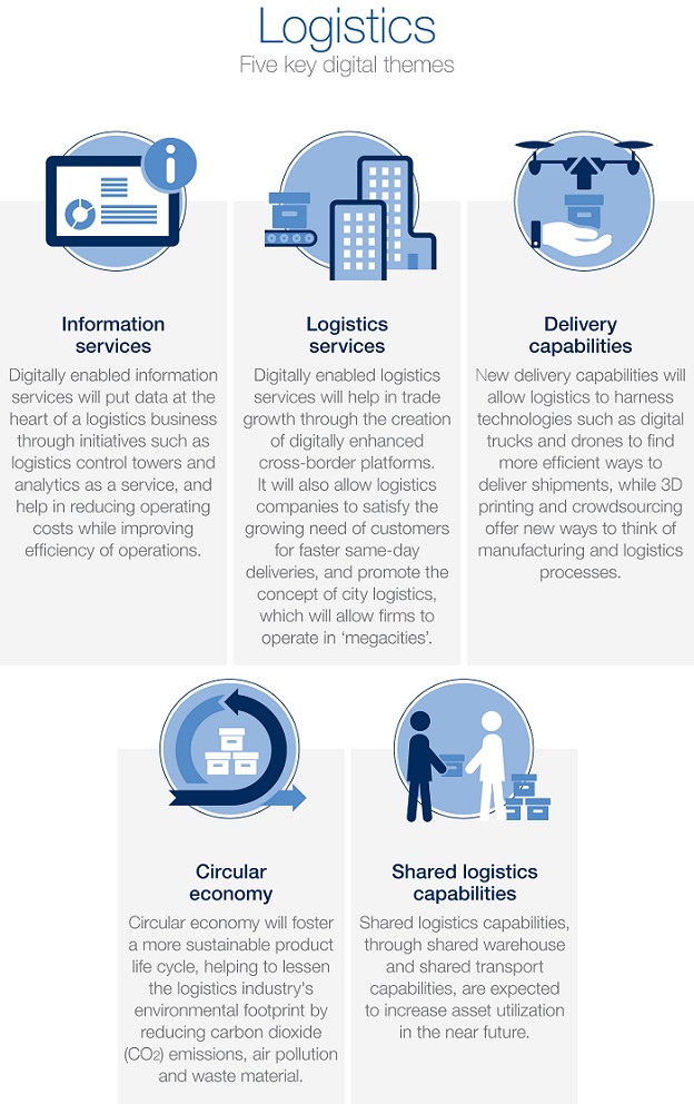 WEF Logistics industry five key trends January 2016