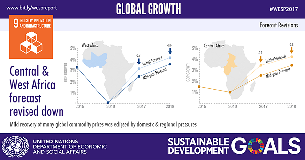 WESP mid 2017 Global growth