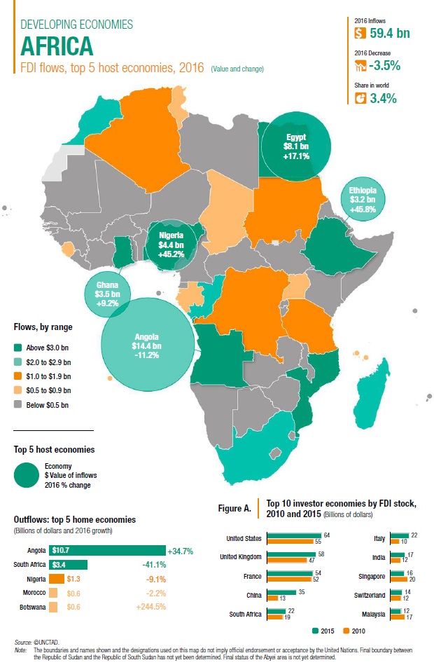 WIR2017 Africa infographic UNCTAD