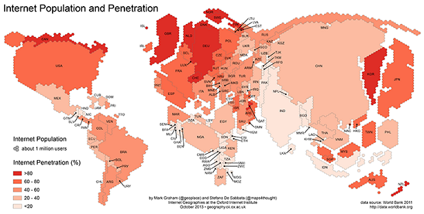 Internet penetration MIF January 2016
