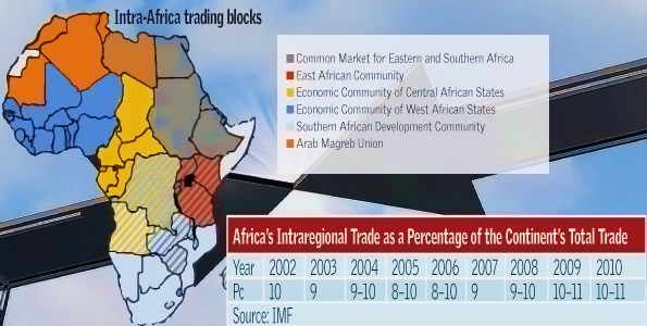 Intra African trade infographic