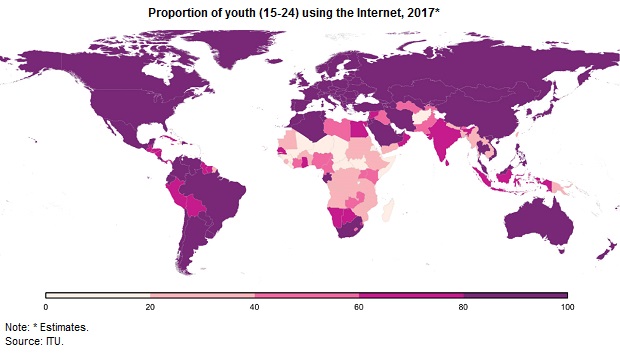 Proportion of youth using Internet ITU 2017