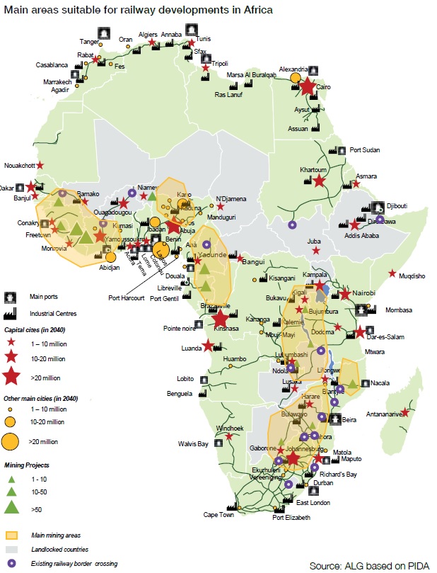 Railway developments Africa map AfDB 2015