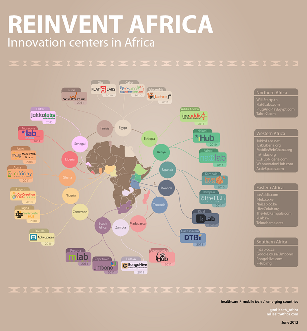 Reinvent Africa inforgaphic