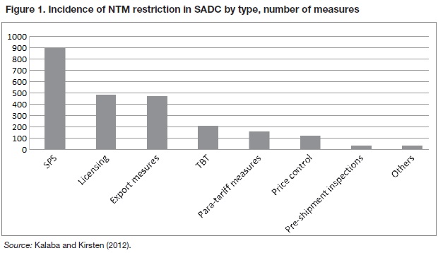 SADC NTMs Sep 2016