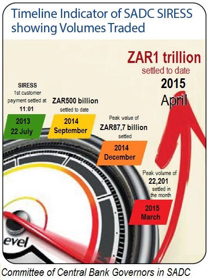 SADC SIRESS infographic 2015