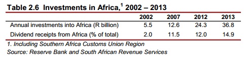 SA Budget Review 2015 Investments in Africa