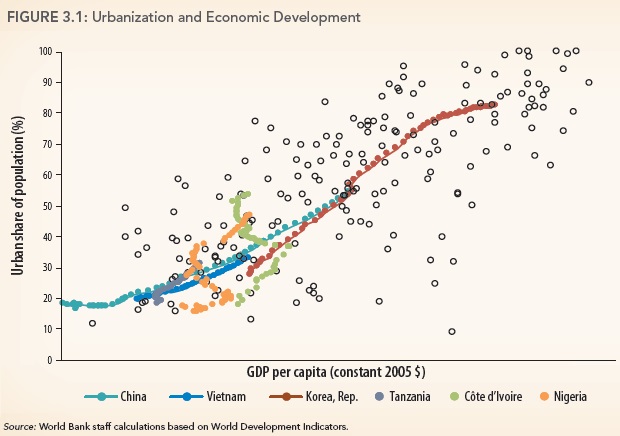 SSA Urbanisation of economic dev World Bank April 2016