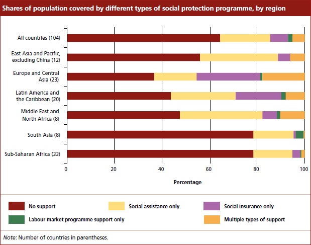 Social protection prgrammes FAO 2015
