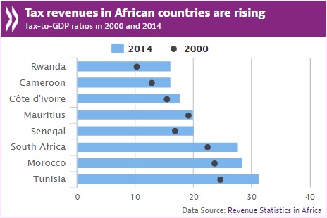 Tax revenues in African countries OECD April 2016