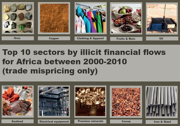 Top 10 sectors IFFs MG Africa 2015 (Source: M&G Africa, 2015)