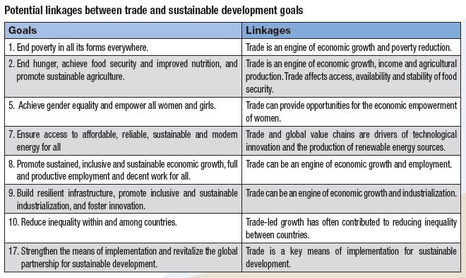 Trade and SDGs linkages UNCTAD