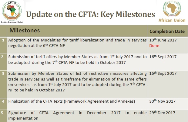 Update on CFTA milestones September 2017