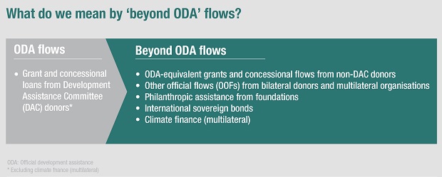 What do we mean by beyond ODA flows ODI April 2016