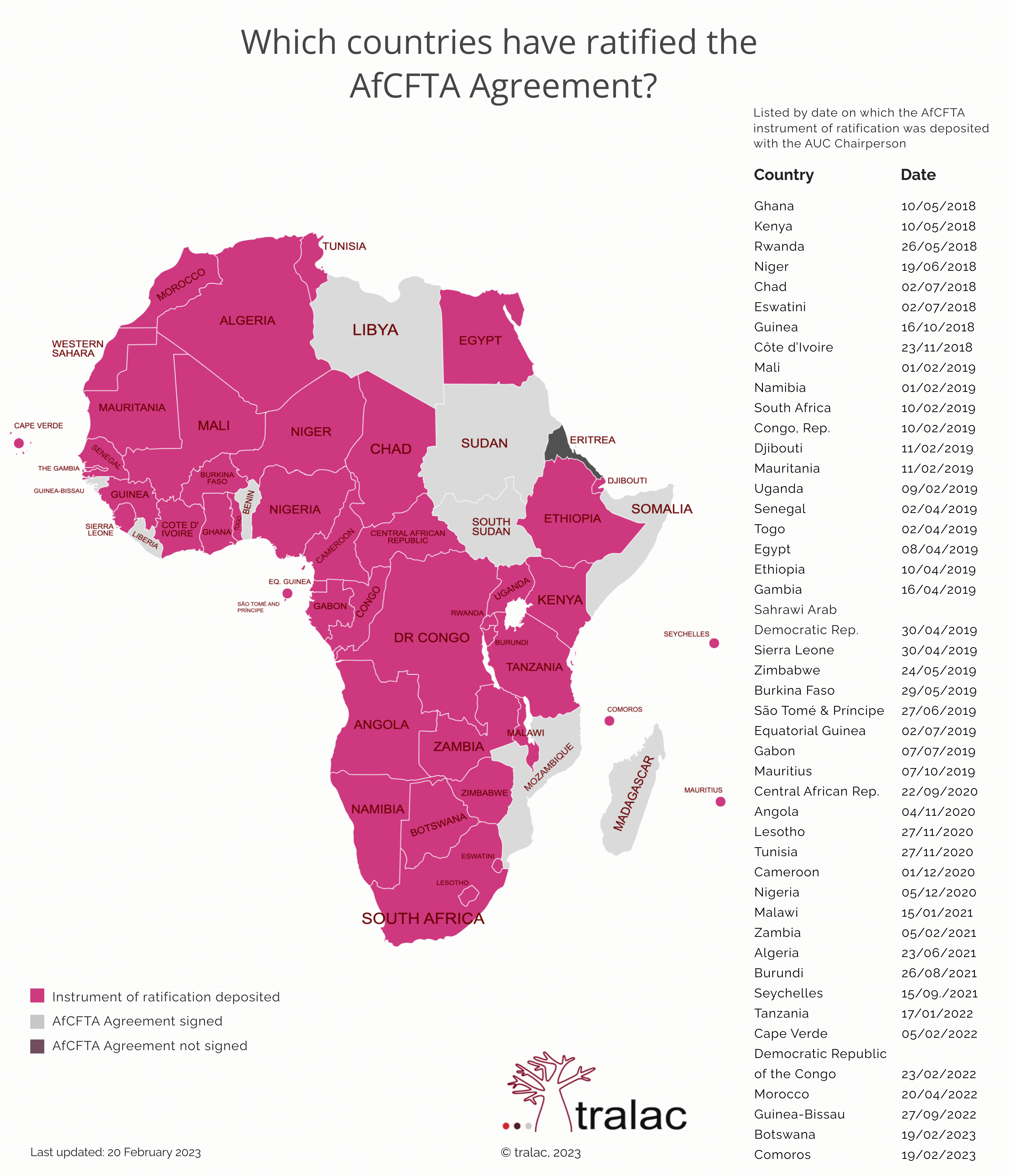 AfCFTA Ratification status at 20 02 2023 map