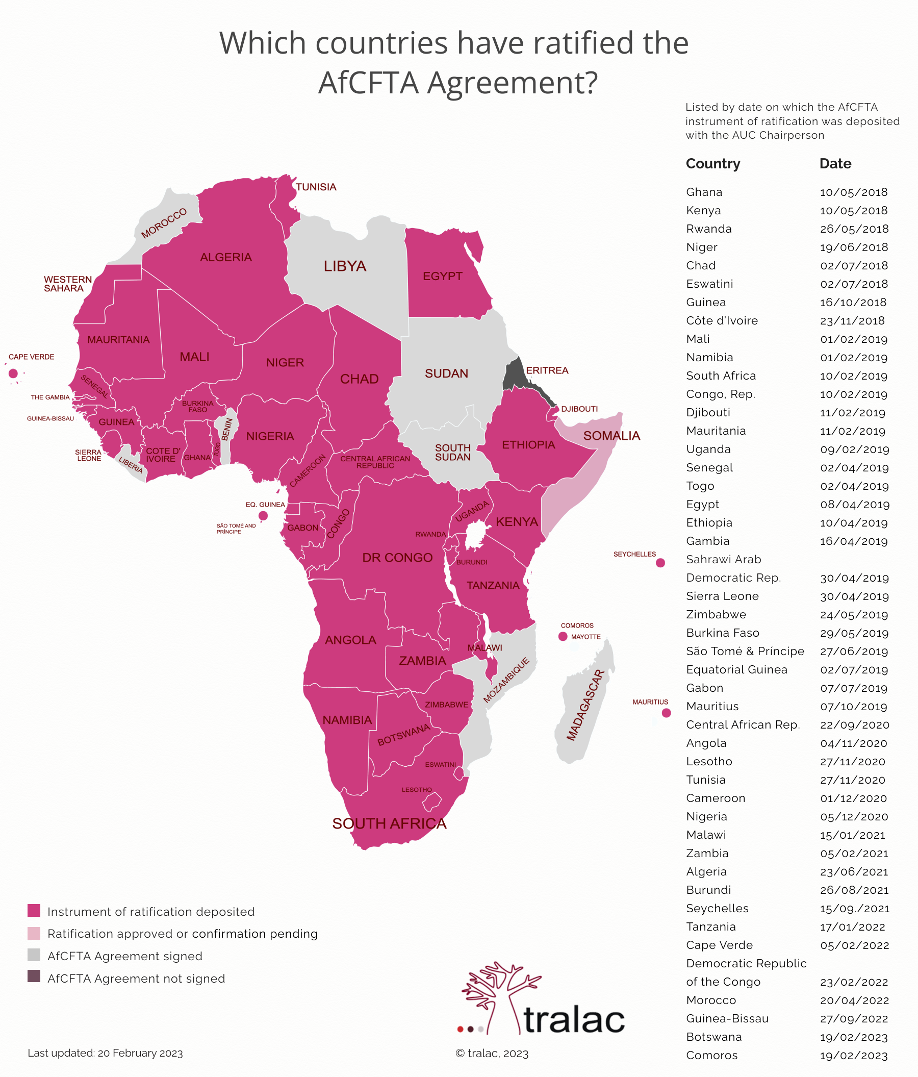 AfCFTA Ratification status map 20 02 2023 update