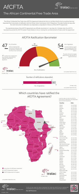 Status of AfCFTA Ratification